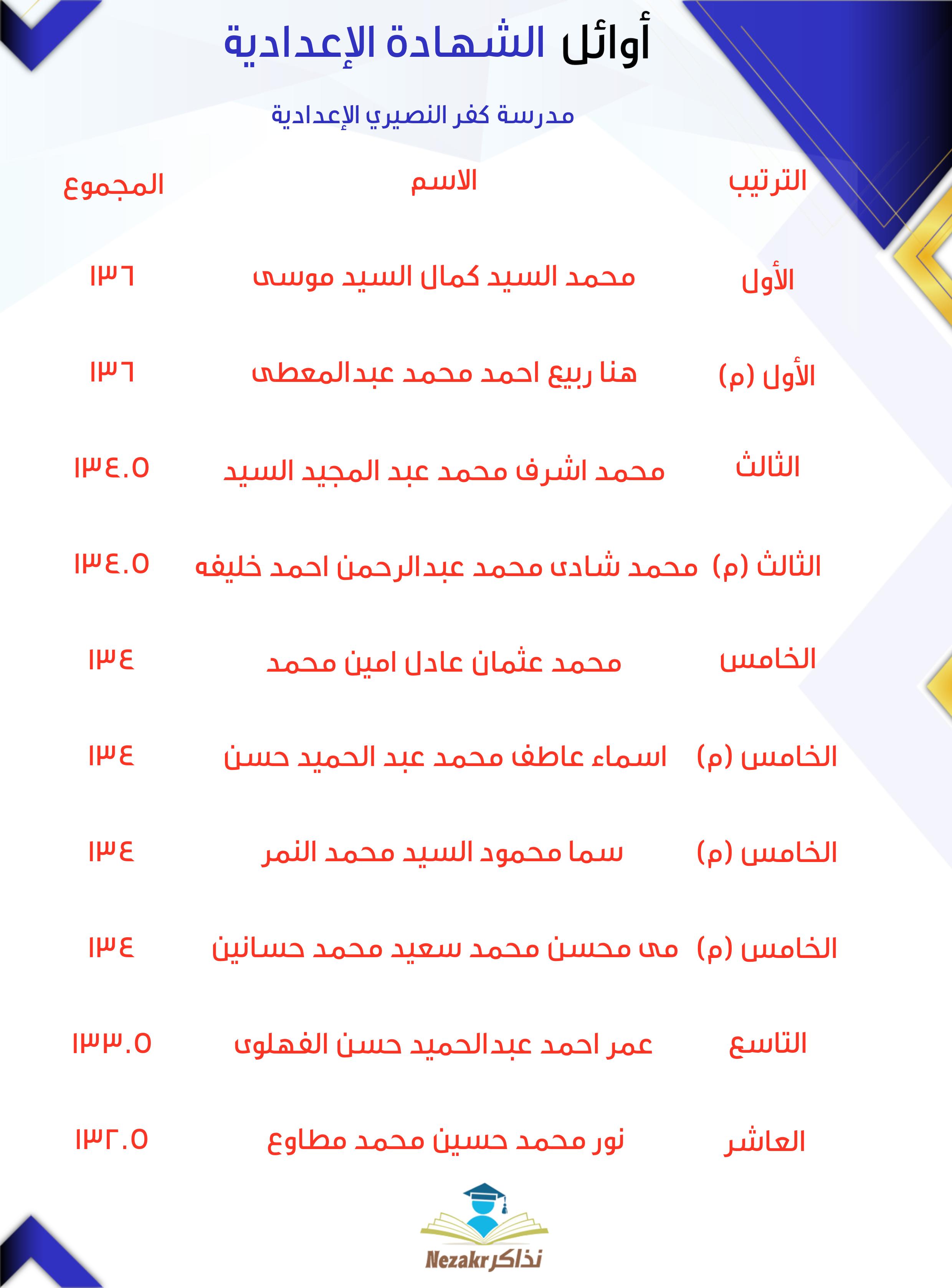 قائمة الأوائل  